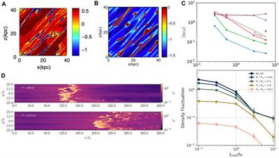 Formation of multiphase plasma in galactic haloes and an analogy to solar plasma